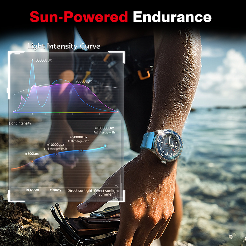 NORTH EDGE 2025 New TRITON Sol - Solar Powered Watch recensione e prezzo