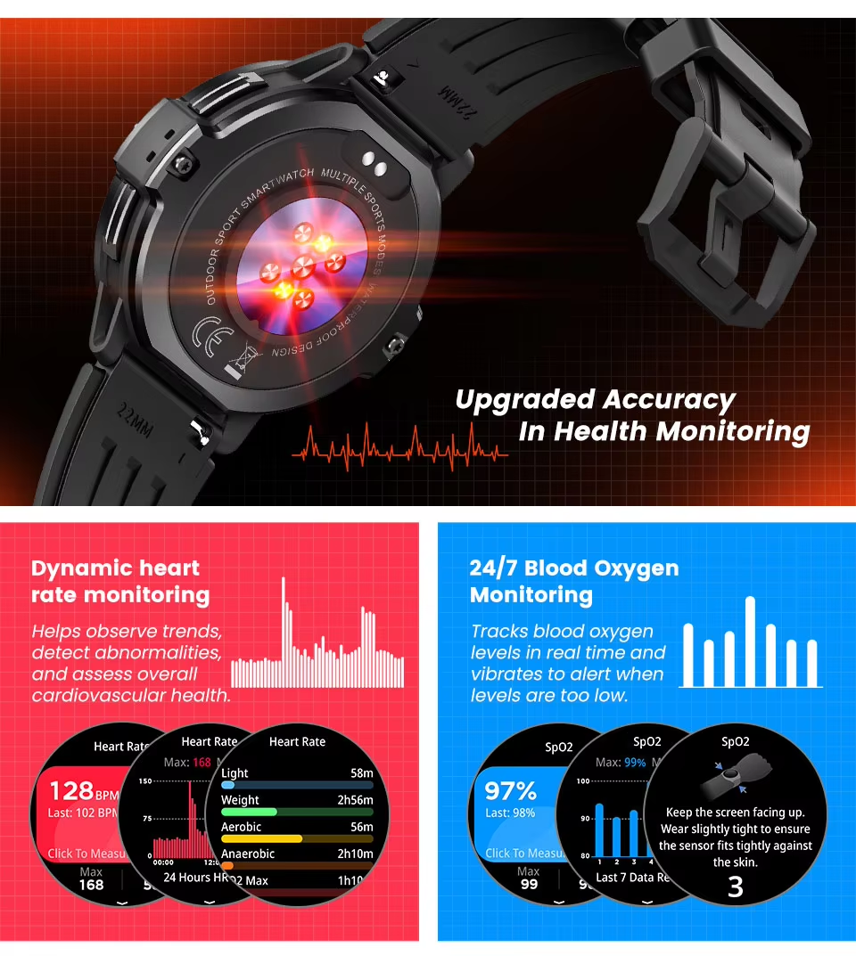C31 GPS Smart Watch Men Health - Smartwatch Timex Watches For Men recensione e prezzo