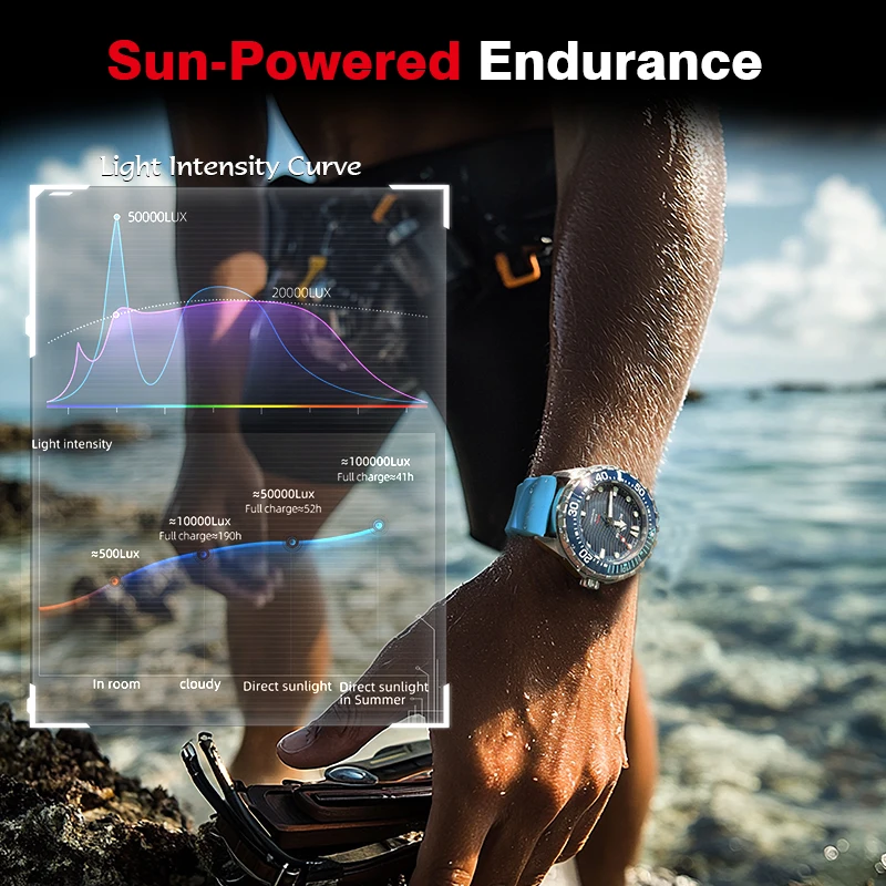 2026 New NORTH EDGE TRITON Sol - Solar Powered Watch recensione e prezzo